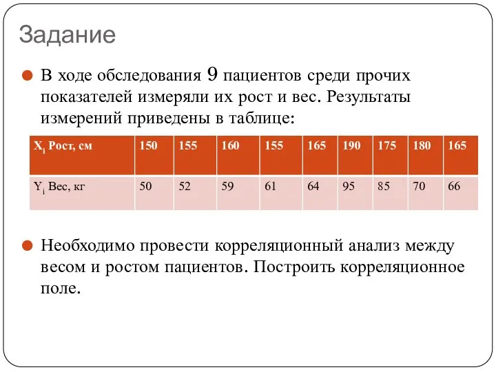 Задание В ходе обследования 9 пациентов среди прочих показателей измеряли их