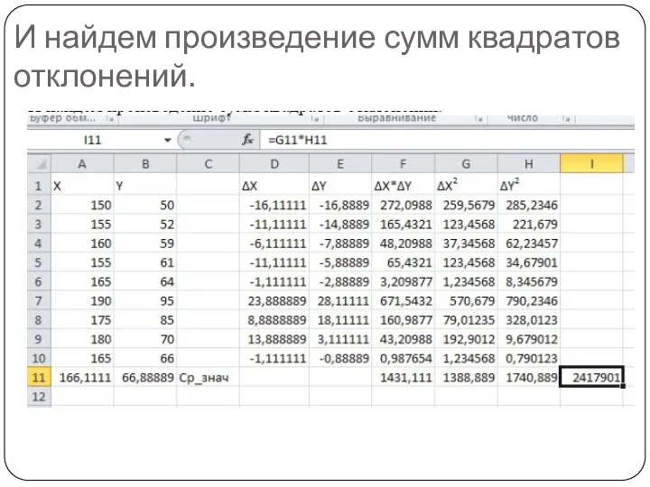 И найдем произведение сумм квадратов отклонений.