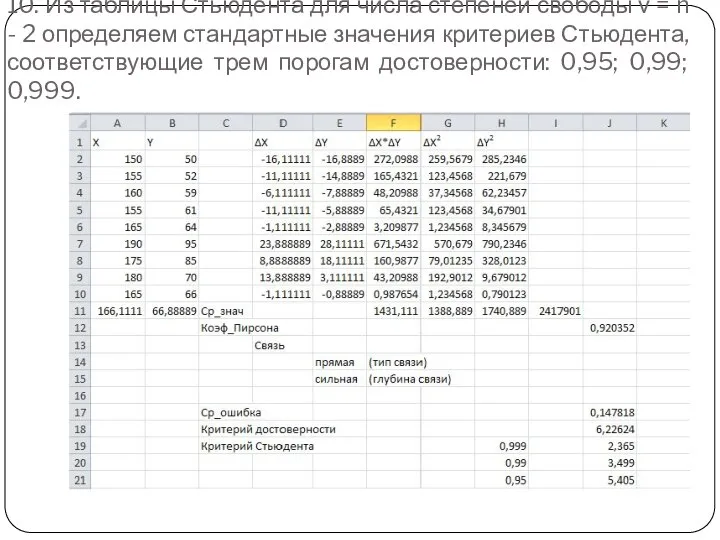 10. Из таблицы Стьюдента для числа степеней свободы ν = n