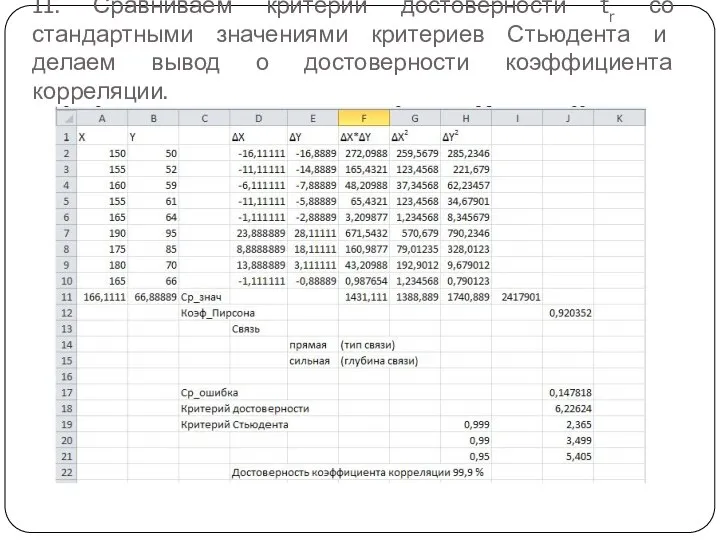 11. Сравниваем критерий достоверности tr со стандартными значениями критериев Стьюдента и