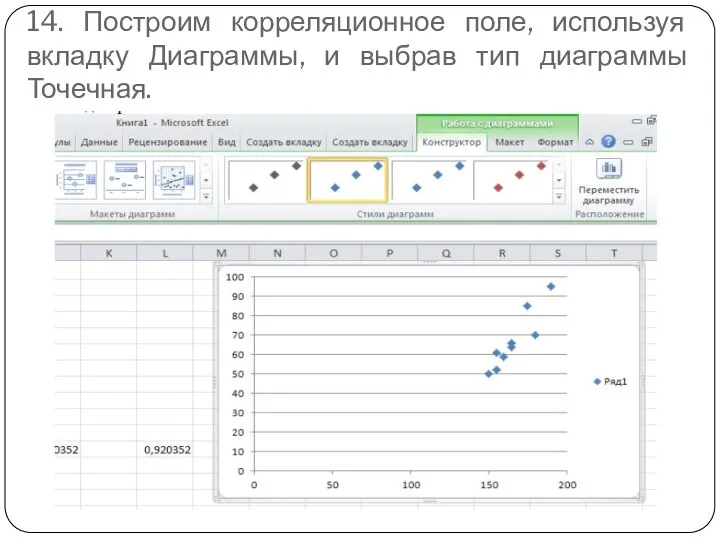 14. Построим корреляционное поле, используя вкладку Диаграммы, и выбрав тип диаграммы Точечная.