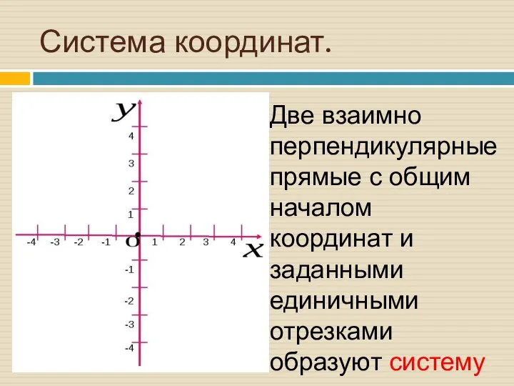 Система координат. Две взаимно перпендикулярные прямые с общим началом координат и