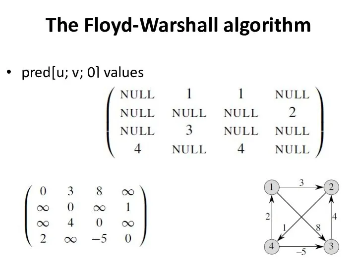 The Floyd-Warshall algorithm pred[u; v; 0] values