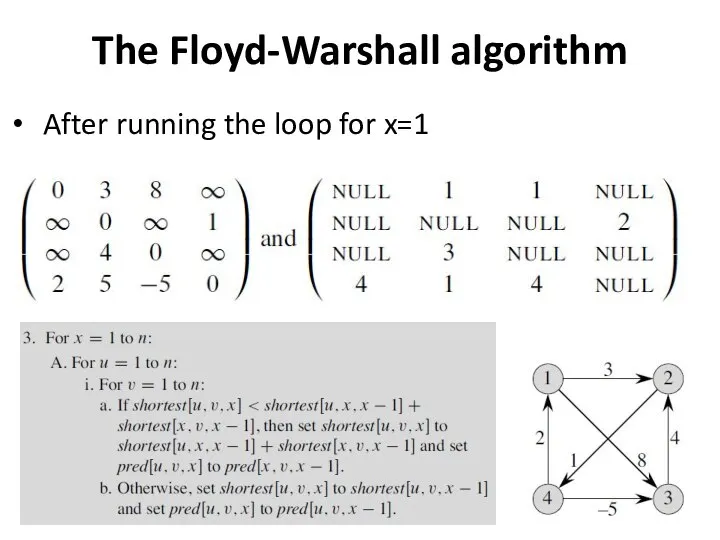The Floyd-Warshall algorithm After running the loop for x=1