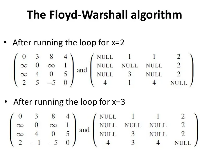 The Floyd-Warshall algorithm After running the loop for x=2 After running the loop for x=3