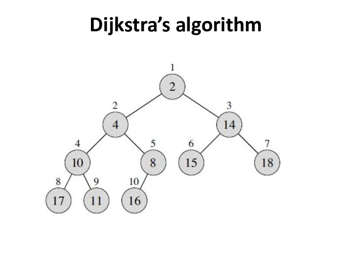 Dijkstra’s algorithm