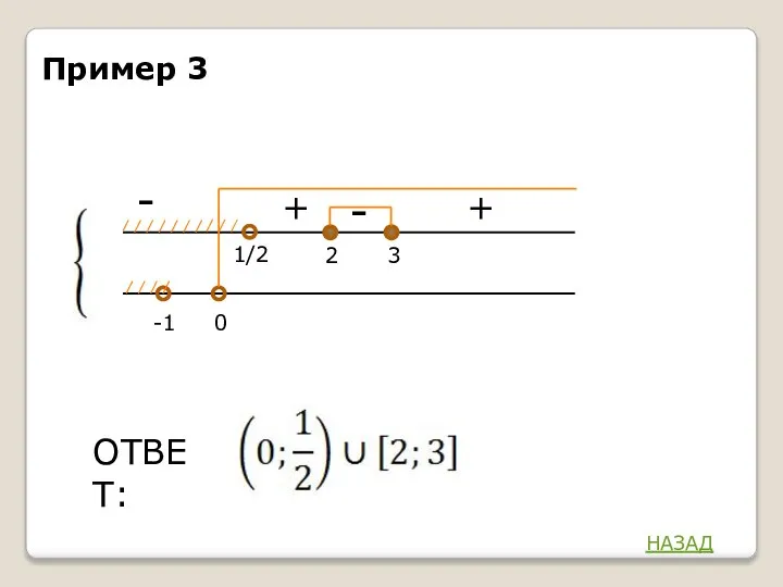 - + 1/2 3 2 ОТВЕТ: + - 0 -1 Пример 3 НАЗАД