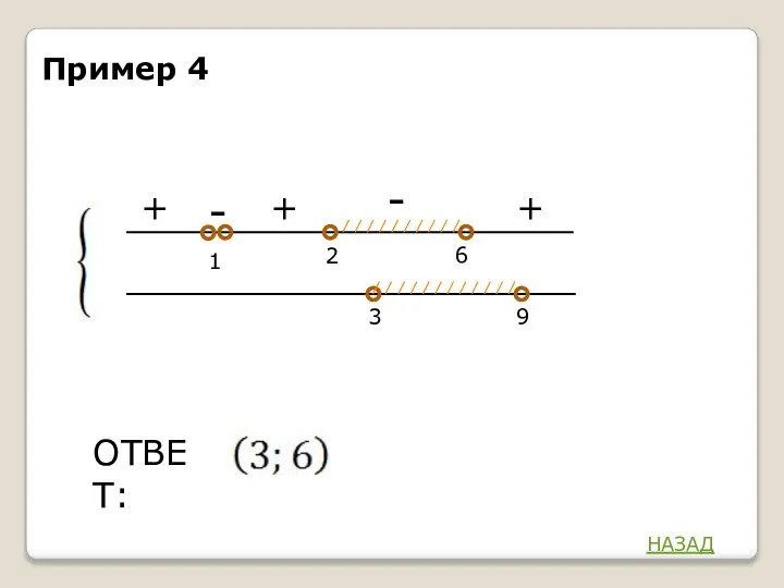 - + 6 2 ОТВЕТ: 1 3 9 + - + Пример 4 НАЗАД