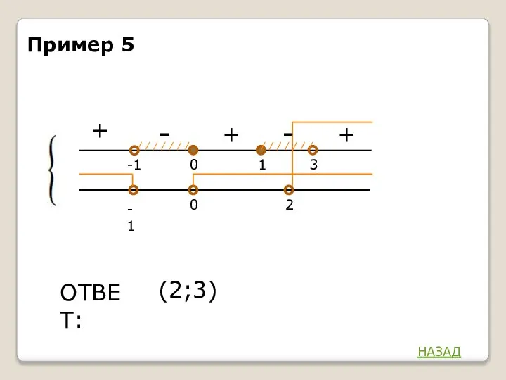 + - -1 3 1 ОТВЕТ: 0 -1 0 2 +