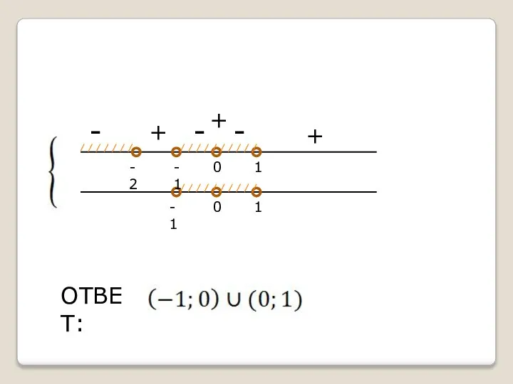 - + -2 1 0 ОТВЕТ: -1 -1 0 1 + - - +