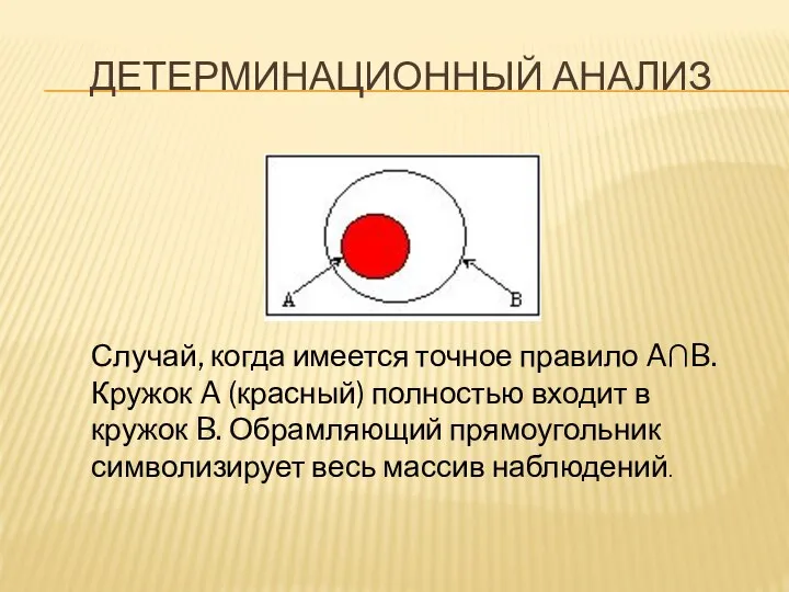 ДЕТЕРМИНАЦИОННЫЙ АНАЛИЗ Случай, когда имеется точное правило A∩B. Кружок A (красный)