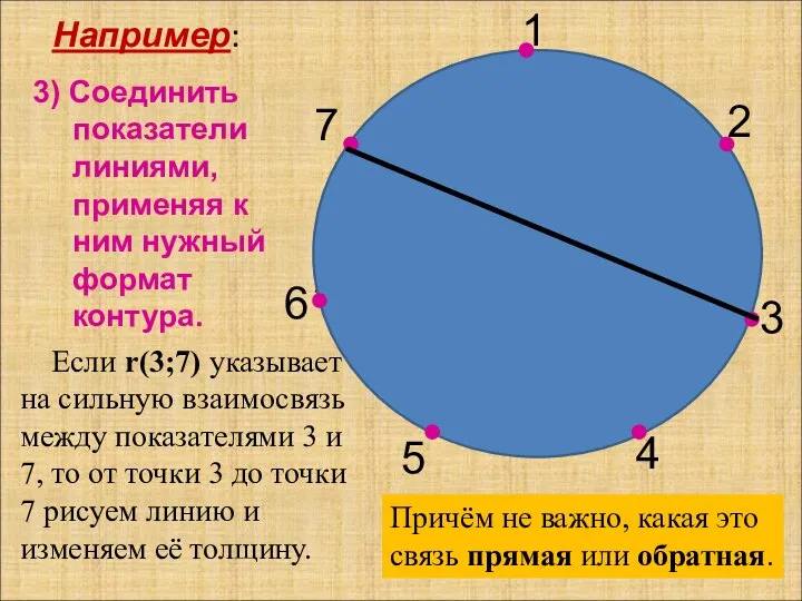 Например: 3) Соединить показатели линиями, применяя к ним нужный формат контура.