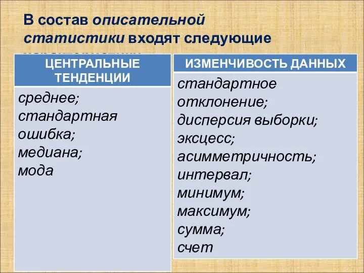 В состав описательной статистики входят следующие характеристики: