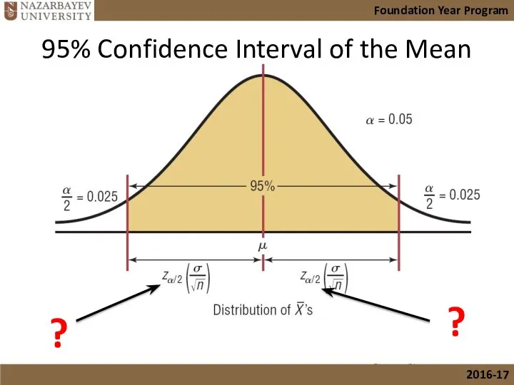 95% Confidence Interval of the Mean Bluman, Chapter 7 Foundation Year Program 2016-17 ? ?