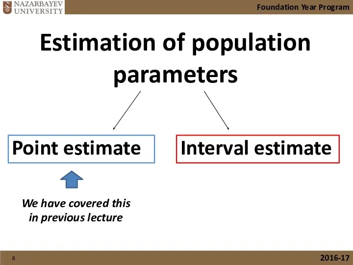 Estimation of population parameters Point estimate Interval estimate Foundation Year Program