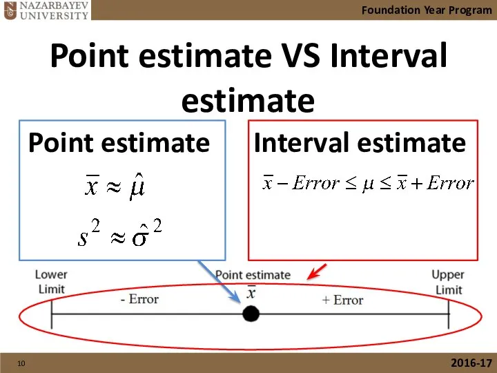 Point estimate VS Interval estimate Point estimate Foundation Year Program 2016-17 Interval estimate