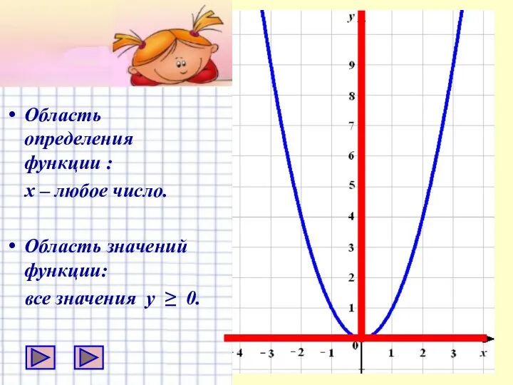 Область определения функции : х – любое число. Область значений функции: все значения у ≥ 0.