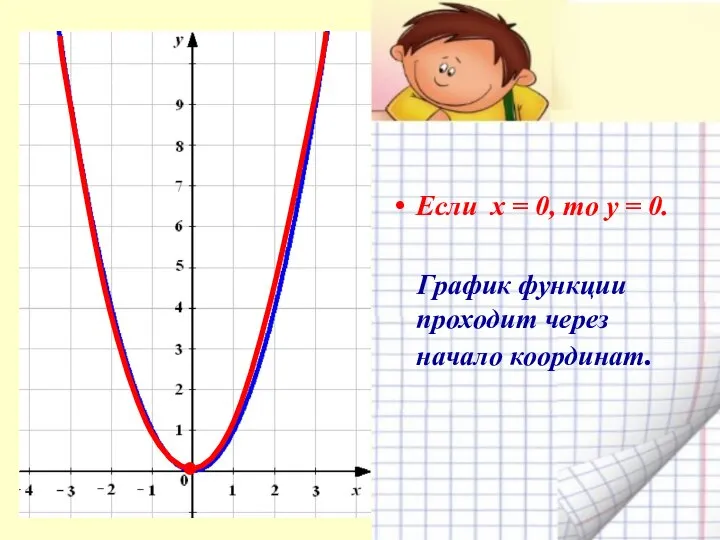 Если х = 0, то у = 0. График функции проходит через начало координат.