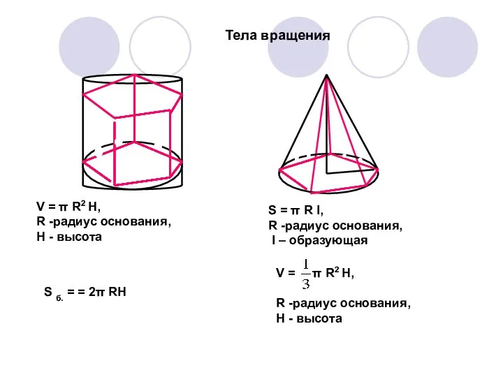 Тела вращения V = π R2 H, R -радиус основания, H