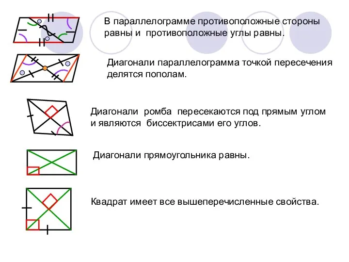 В параллелограмме противоположные стороны равны и противоположные углы равны. Диагонали параллелограмма