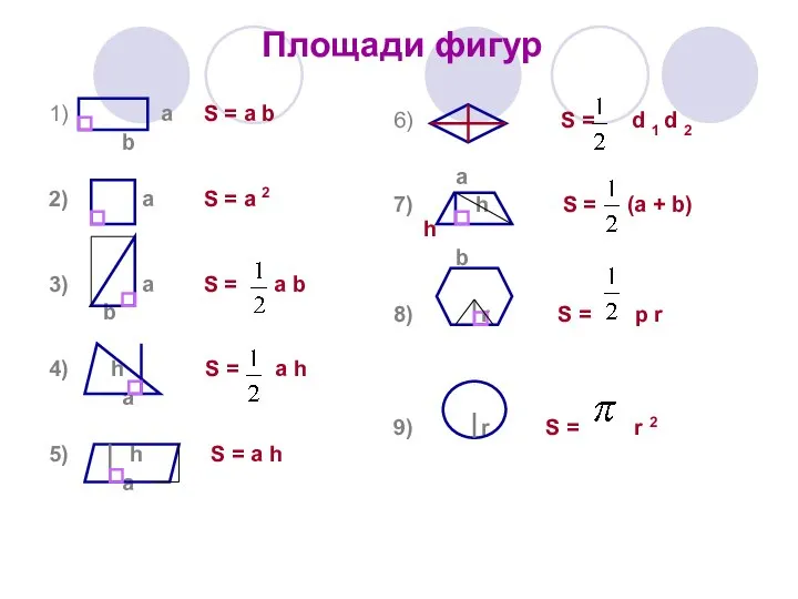 Площади фигур 1) a S = a b b 2) a