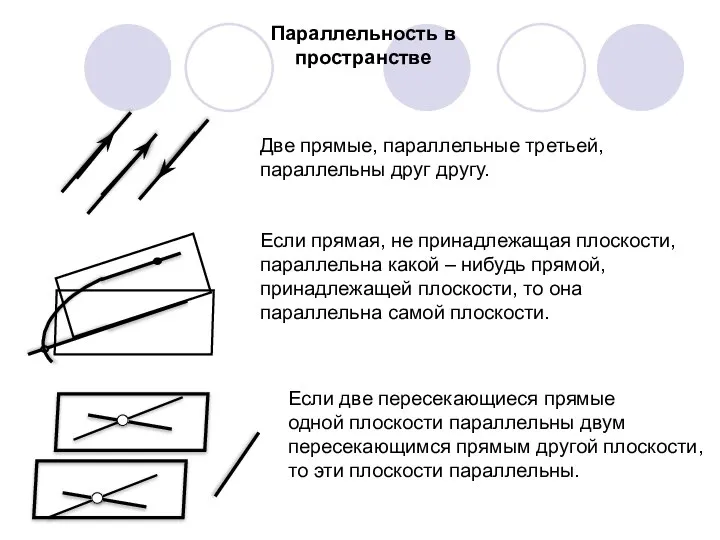 Параллельность в пространстве Две прямые, параллельные третьей, параллельны друг другу. Если