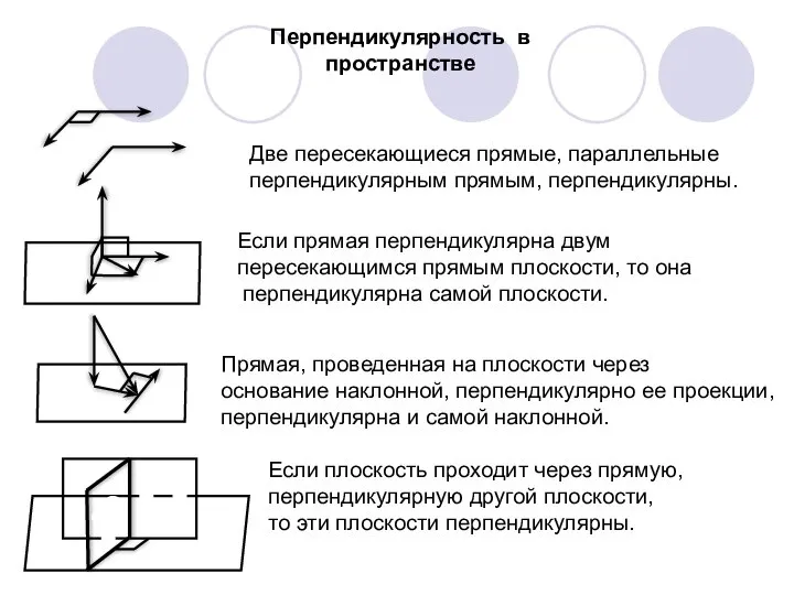 Перпендикулярность в пространстве Прямая, проведенная на плоскости через основание наклонной, перпендикулярно