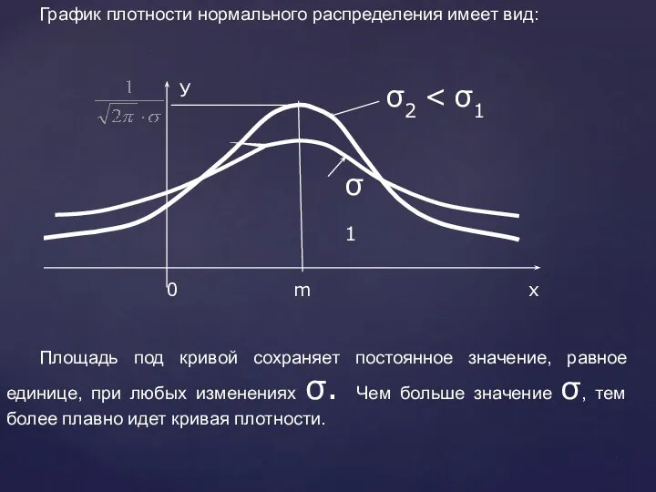 График плотности нормального распределения имеет вид: σ1 Площадь под кривой сохраняет