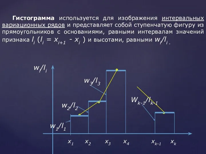 Гистограмма используется для изображения интервальных вариационных рядов и представляет собой ступенчатую