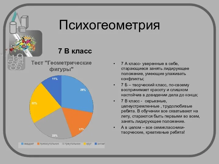 Психогеометрия 7 В класс 7 А класс- уверенные в себе, старающиеся