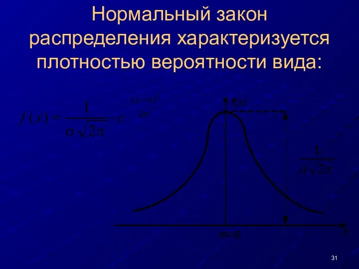 Нормальный закон распределения характеризуется плотностью вероятности вида: