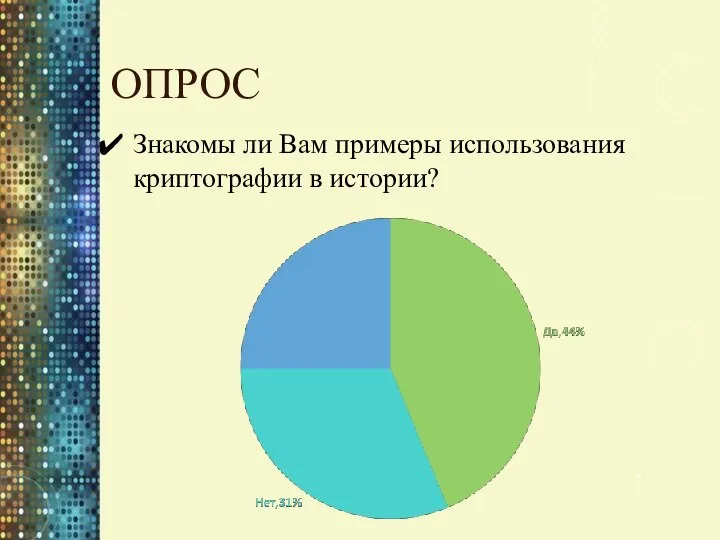 ОПРОС Знакомы ли Вам примеры использования криптографии в истории?