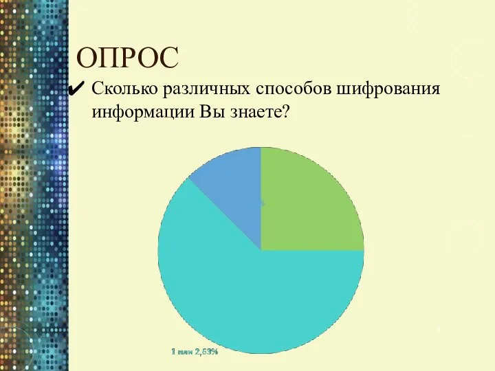 ОПРОС Сколько различных способов шифрования информации Вы знаете?