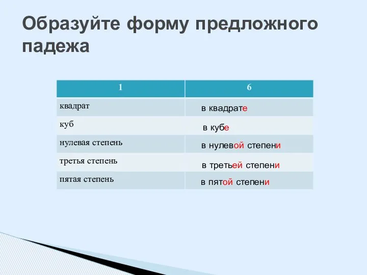 Образуйте форму предложного падежа в квадрате в кубе в нулевой степени