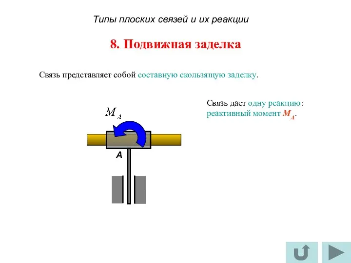 8. Подвижная заделка Связь представляет собой составную скользящую заделку. Связь дает