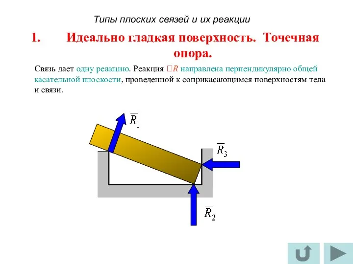 Идеально гладкая поверхность. Точечная опора. Связь дает одну реакцию. Реакция R