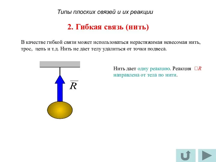 2. Гибкая связь (нить) В качестве гибкой связи может использоваться нерастяжимая