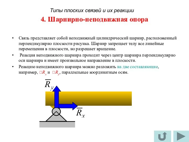 4. Шарнирно-неподвижная опора Связь представляет собой неподвижный цилиндрический шарнир, расположенный перпендикулярно