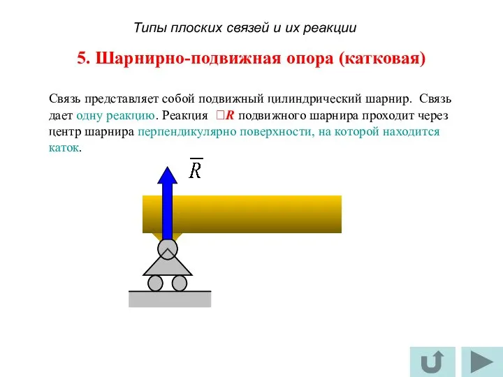 5. Шарнирно-подвижная опора (катковая) Связь представляет собой подвижный цилиндрический шарнир. Связь