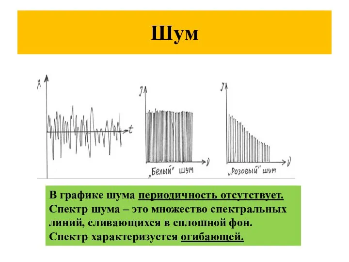 Шум В графике шума периодичность отсутствует. Спектр шума – это множество