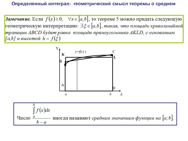 Определенный интеграл: геометрический смысл теоремы о среднем