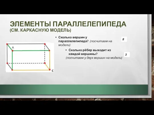 ЭЛЕМЕНТЫ ПАРАЛЛЕЛЕПИПЕДА (СМ. КАРКАСНУЮ МОДЕЛЬ) Сколько вершин у параллелепипеда? (посчитаем на