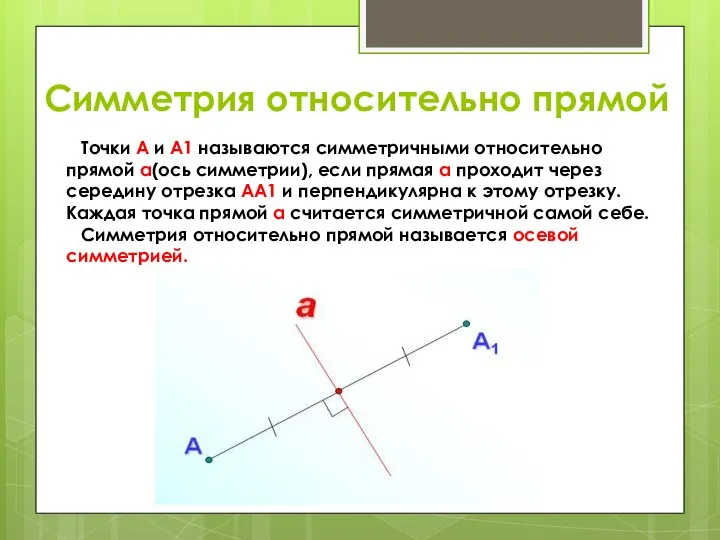 Симметрия относительно прямой Точки А и А1 называются симметричными относительно прямой