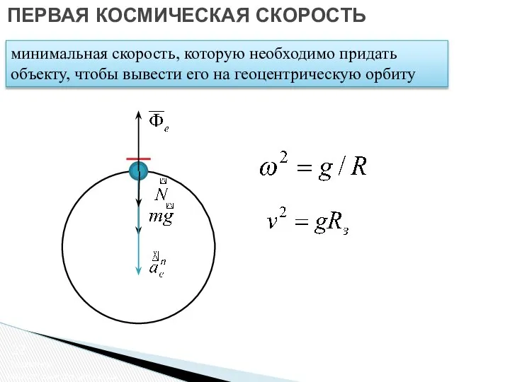 ПЕРВАЯ КОСМИЧЕСКАЯ СКОРОСТЬ минимальная скорость, которую необходимо придать объекту, чтобы вывести