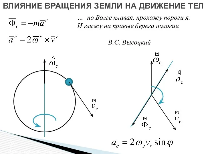 ВЛИЯНИЕ ВРАЩЕНИЯ ЗЕМЛИ НА ДВИЖЕНИЕ ТЕЛ Влияние вращения Земли … по