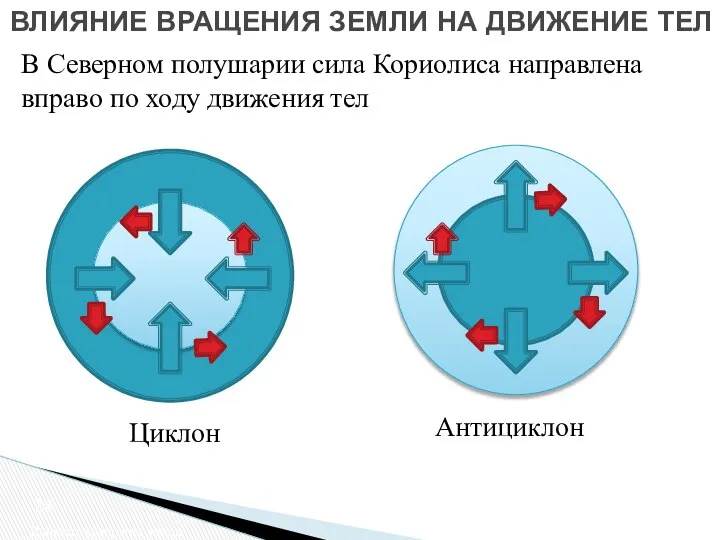 ВЛИЯНИЕ ВРАЩЕНИЯ ЗЕМЛИ НА ДВИЖЕНИЕ ТЕЛ Влияние вращения Земли В Северном