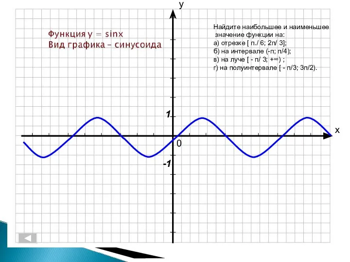 Найдите наибольшее и наименьшее значение функции на: а) отрезке [ п./