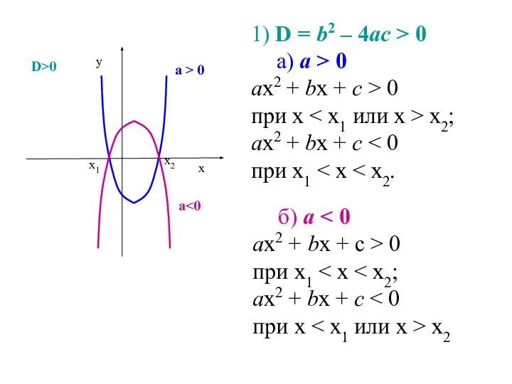 1) D = b2 – 4ас > 0 а) а >