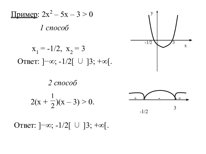 Пример: 2х2 – 5х – 3 > 0 1 способ х1