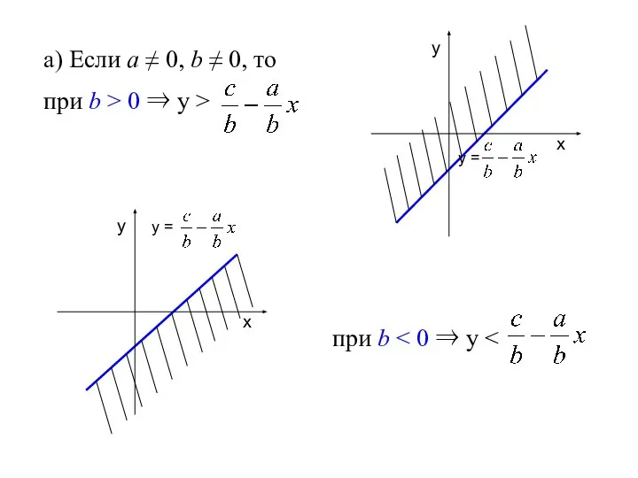 а) Если а ≠ 0, b ≠ 0, то при b